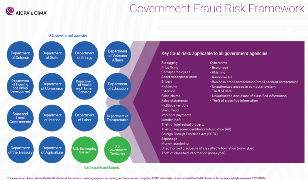 Government Fraud Risk Framework